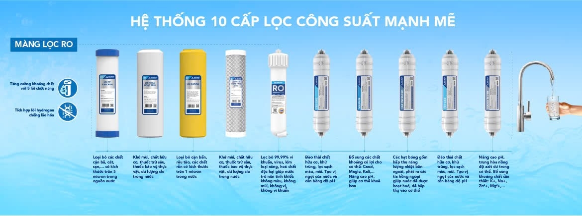 Máy lọc nước Hòa Phát – Bền bỉ trao nước sạch đến các vùng nước lợ, nước đá vôi