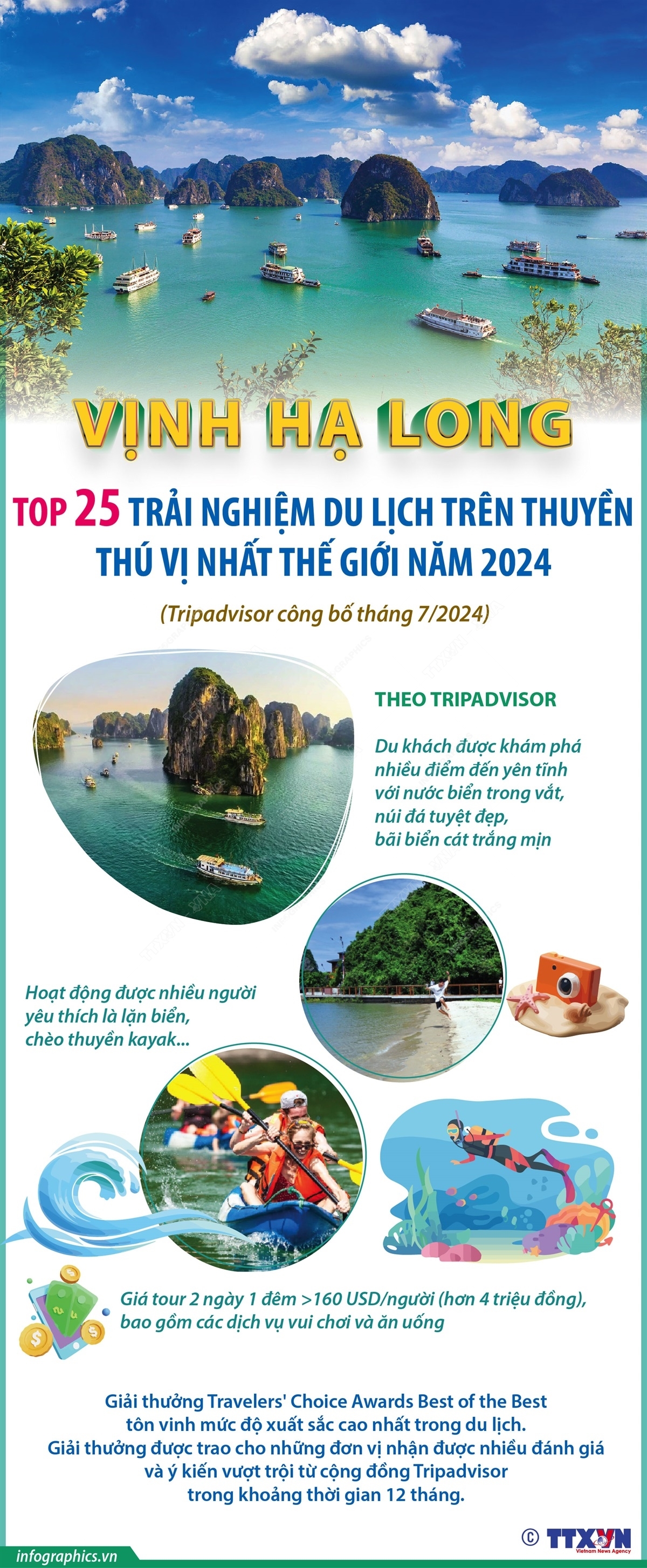 Du lịch trên thuyền ở Hạ Long: Top 25 trải nghiệm thú vị nhất thế giới 2024