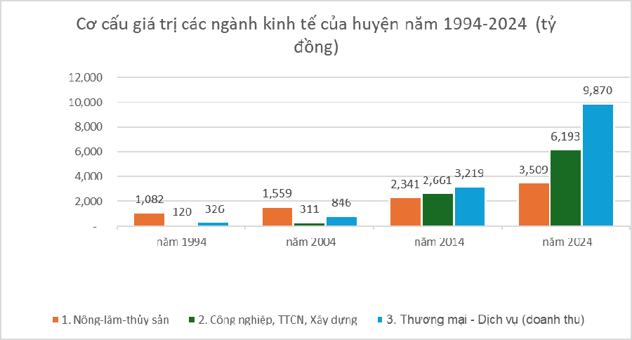 Châu Đức sẽ trở thành khu vực kinh tế năng động của tỉnh Bà Rịa – Vũng Tàu