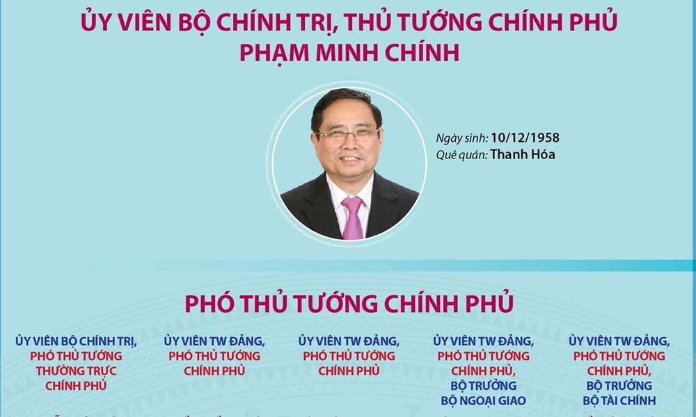 Các thành viên Chính phủ Việt Nam nhiệm kỳ 2021-2026