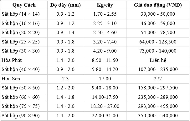 Cập nhật bảng giá thép hộp mạ kẽm, địa chỉ mua uy tín