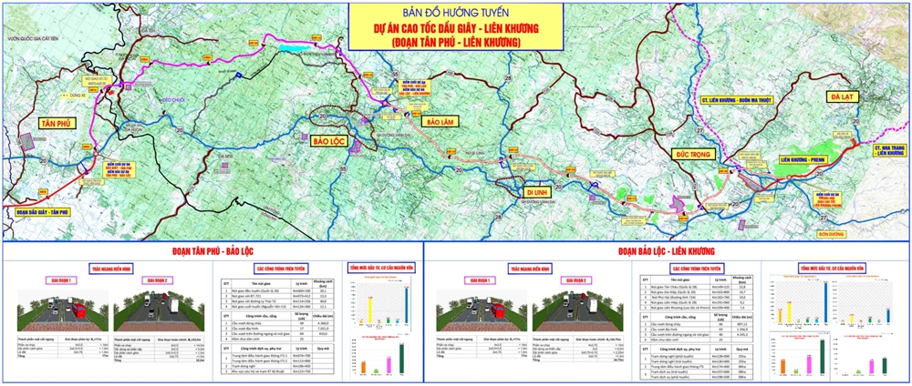 Tập trung “gỡ vướng” để sớm triển khai cao tốc Tân Phú - Bảo Lộc