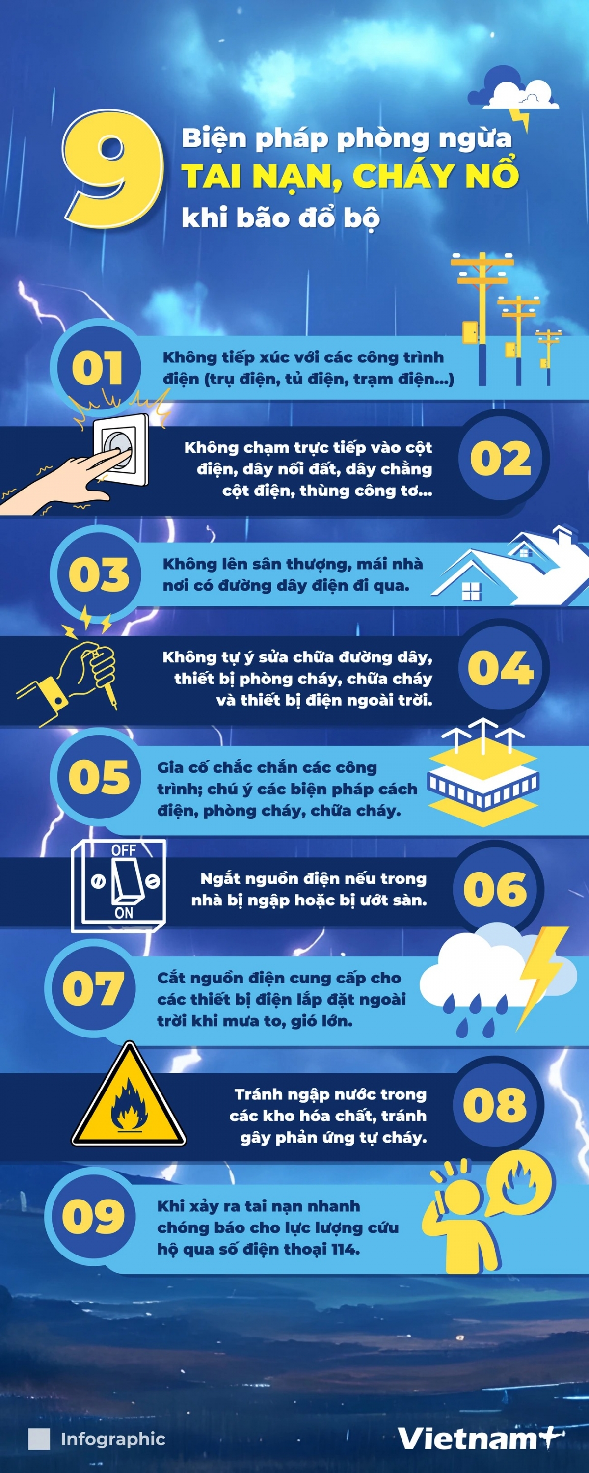 Những biện pháp phòng ngừa tai nạn và cháy nổ khi bão đổ bộ