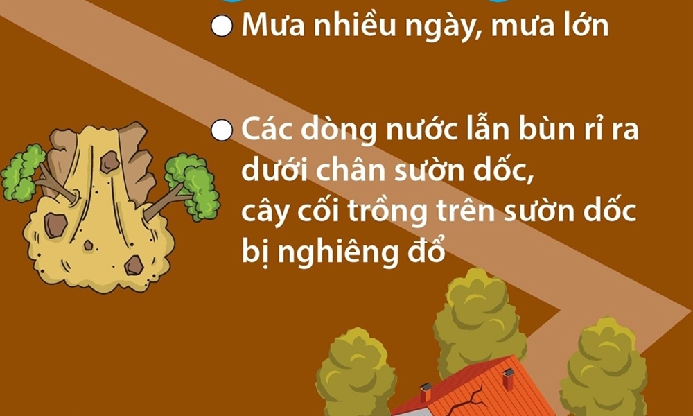 Những dấu hiệu nhận biết nguy cơ xảy ra sạt lở đất