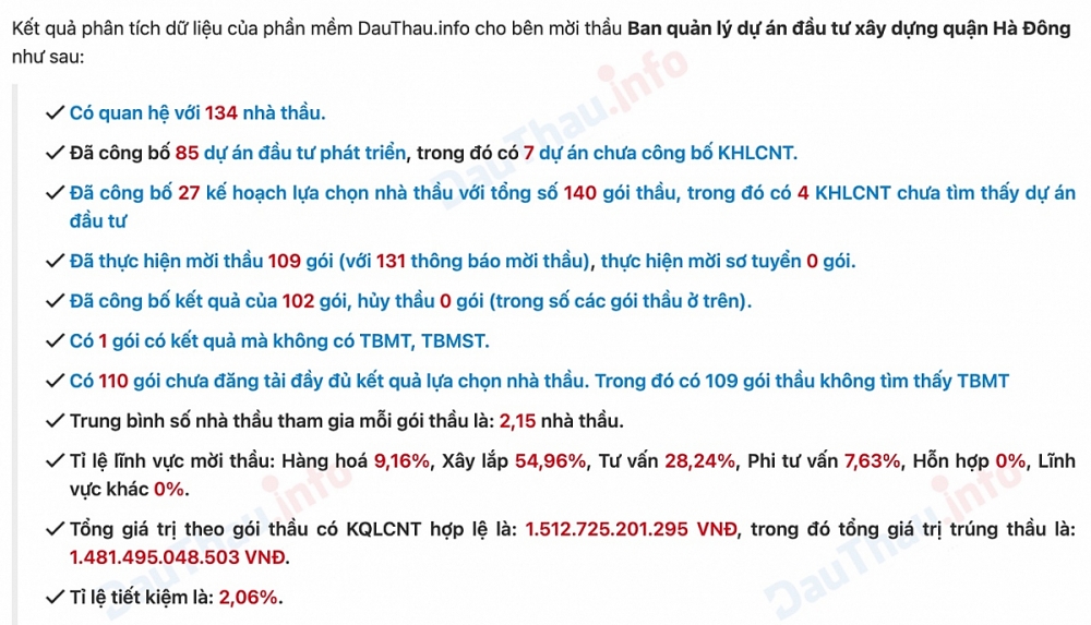 Hà Nội: Công ty ACC “một mình một ngựa” trúng gói thầu 56 tỷ đồng của Ban Quản lý dự án đầu tư xây dựng quận Hà Đông