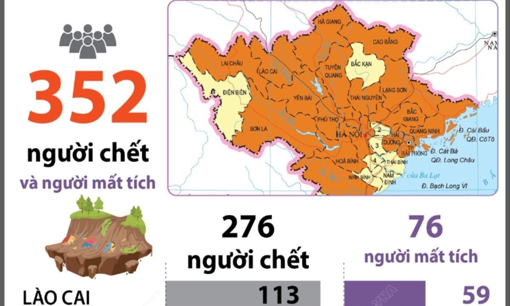 Cập nhật thiệt hại do bão số 3 và mưa lũ tính đến 17h ngày 14/9/2024