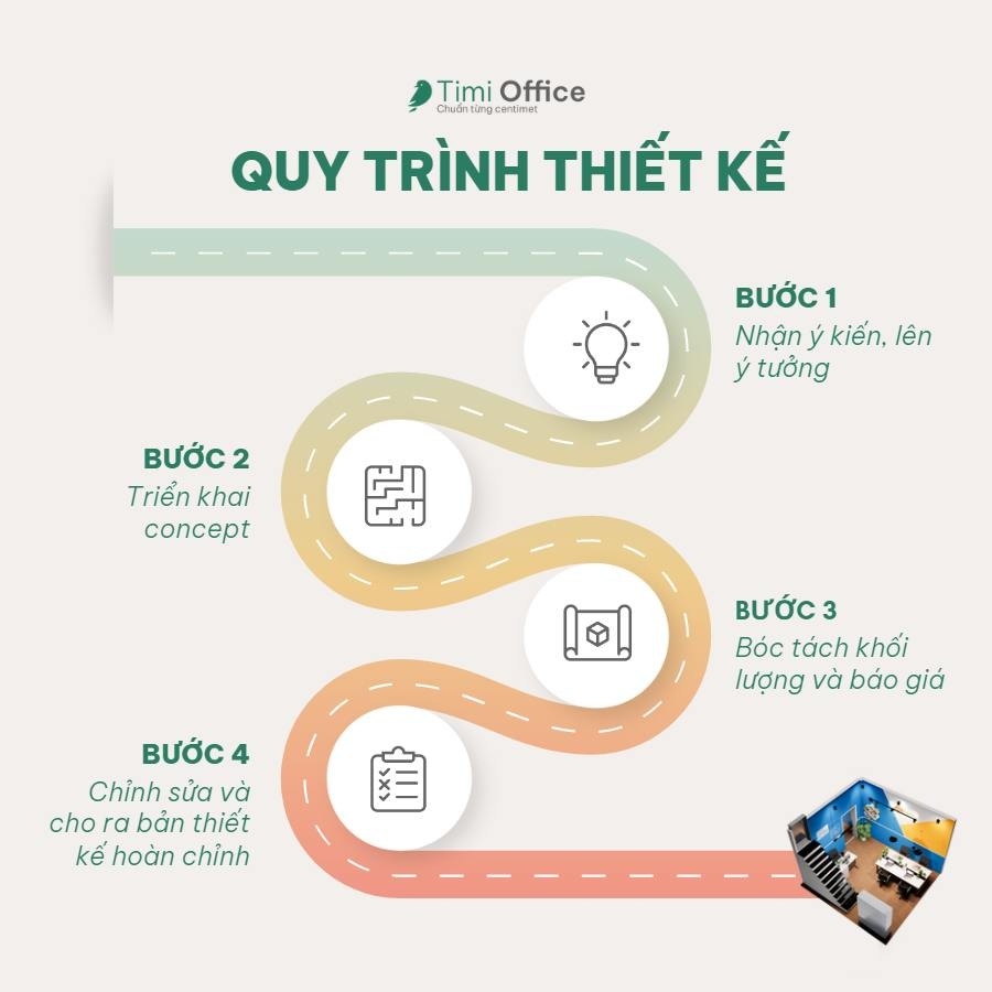 Timi Office - Đơn vị thiết kế và thi công văn phòng trọn gói