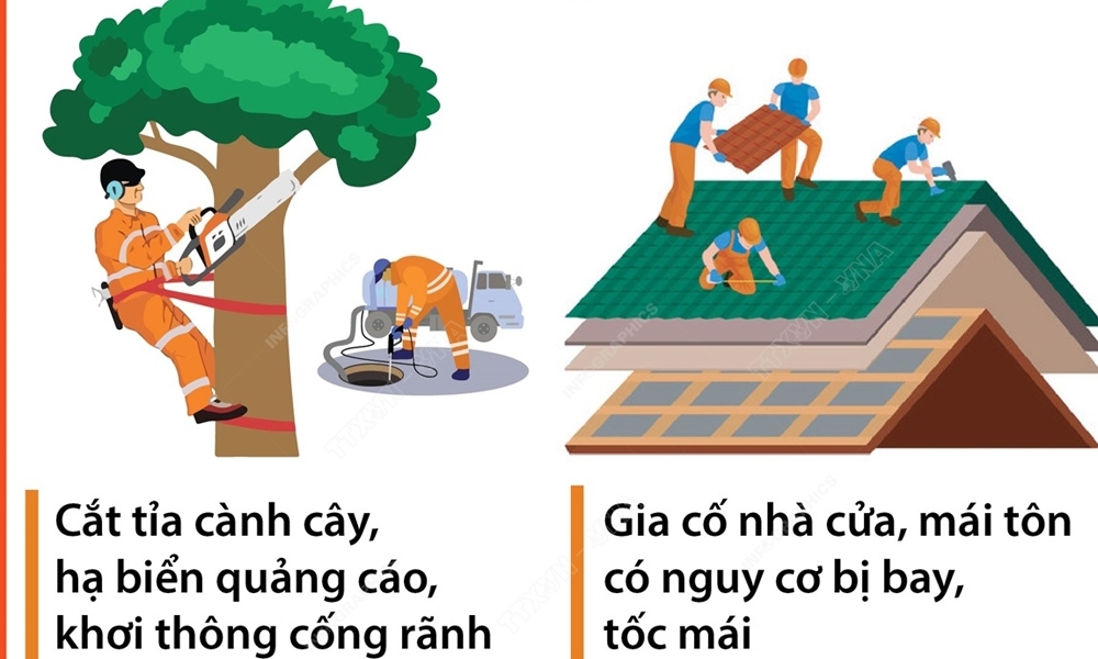 Thực hiện sớm các biện pháp nhằm giảm thiểu thiệt hại do mưa bão