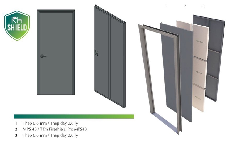 Giải pháp cửa chống cháy Khshield giúp giảm thiểu thiệt hại do cháy nổ gây ra