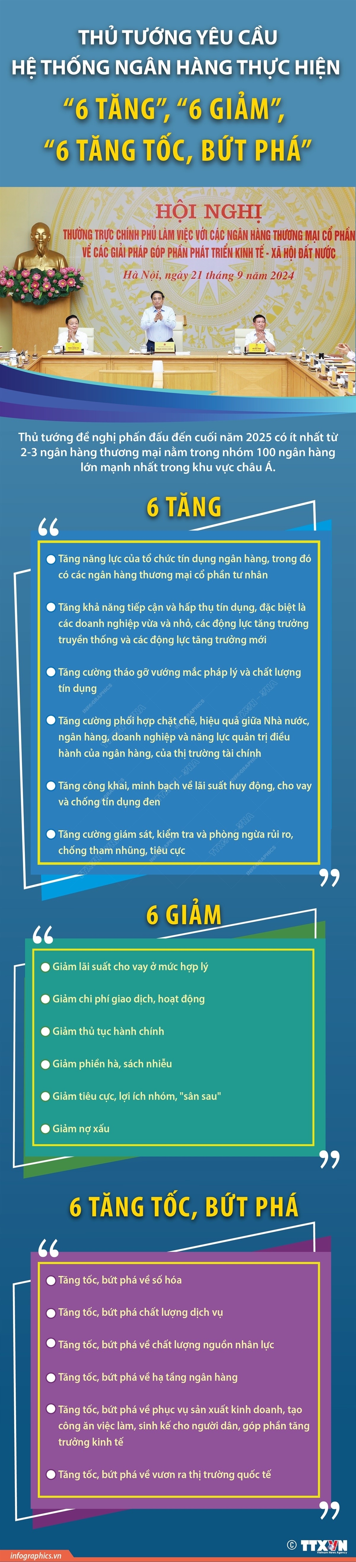 Thủ tướng yêu cầu ngân hàng thực hiện “6 tăng, 6 giảm, 6 tăng tốc, bứt phá”