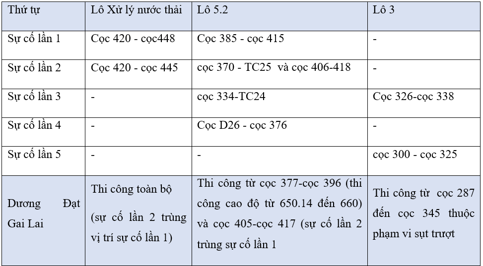 Bài 1: Doanh nghiệp “4 không” làm dự án gần nghìn tỷ ở Đắk Nông