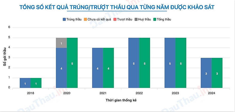 Công ty TNHH Thành Minh - nhà thầu “bất khả chiến bại” tại Vĩnh Phúc