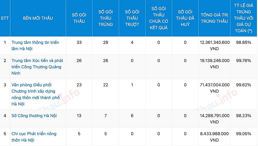 Hà Nội “mạnh tay” chi gần 1 tỷ đồng mua quà tặng cho chương trình Ngày hội Văn hóa vì hòa bình