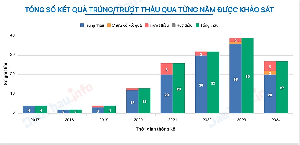 Hà Nội “mạnh tay” chi gần 1 tỷ đồng mua quà tặng cho chương trình Ngày hội Văn hóa vì hòa bình