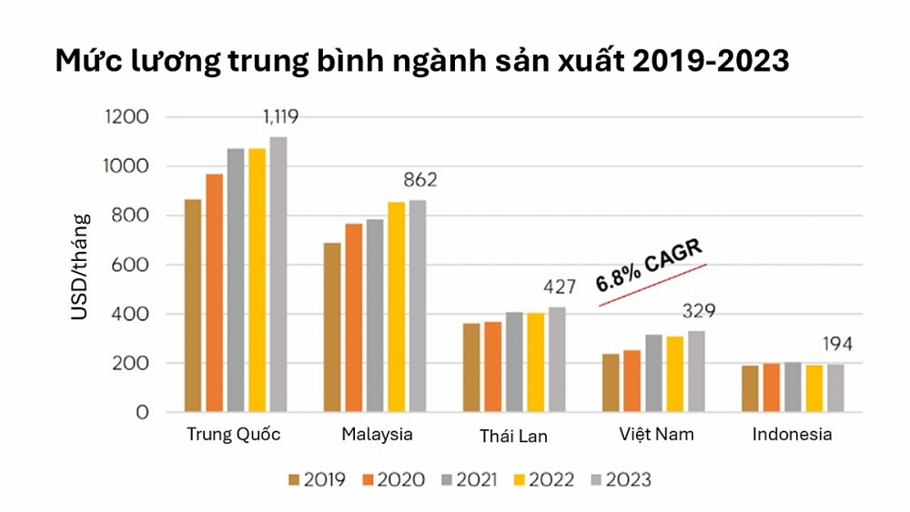 Thị trường căn hộ dịch vụ Hà Nội đang hoạt động tốt nhờ FDI tăng trưởng