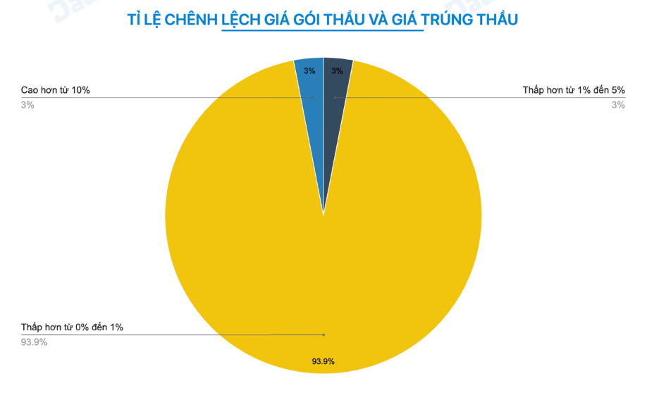 Công ty Tiến Sơn bị cấm thầu “kịch khung” vì gian lận hồ sơ