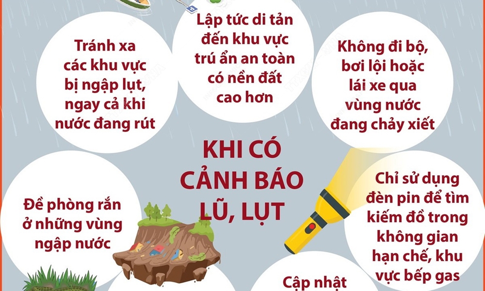 Khi xảy ra lũ, lụt, người dân cần lưu ý những gì?