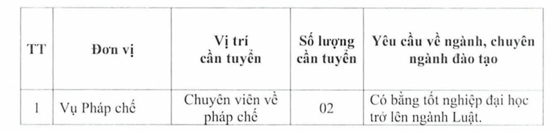 Thông báo tuyển dụng công chức Bộ Xây dựng năm 2024