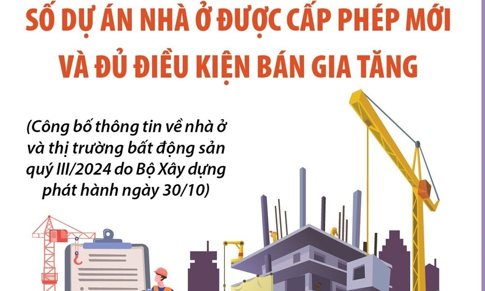 Quý III, số dự án nhà ở được cấp phép mới và đủ điều kiện bán gia tăng