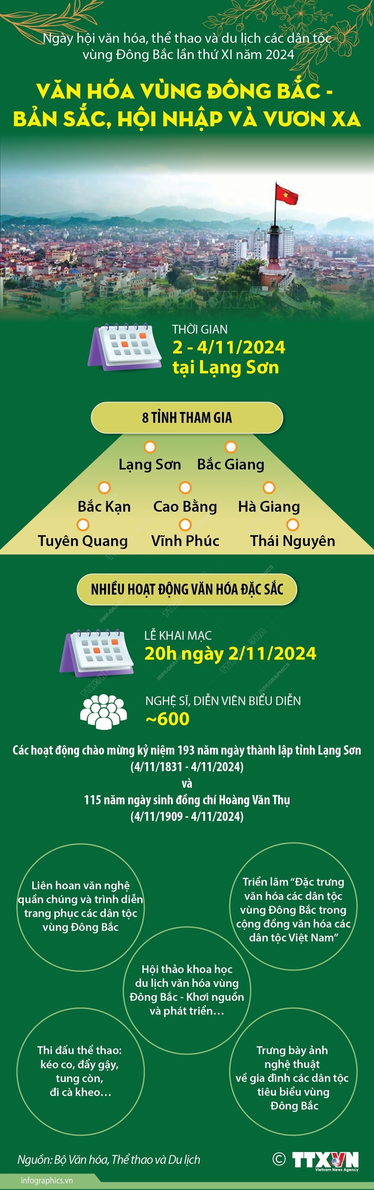 Văn hóa vùng Đông Bắc - Bản sắc, hội nhập và vươn xa