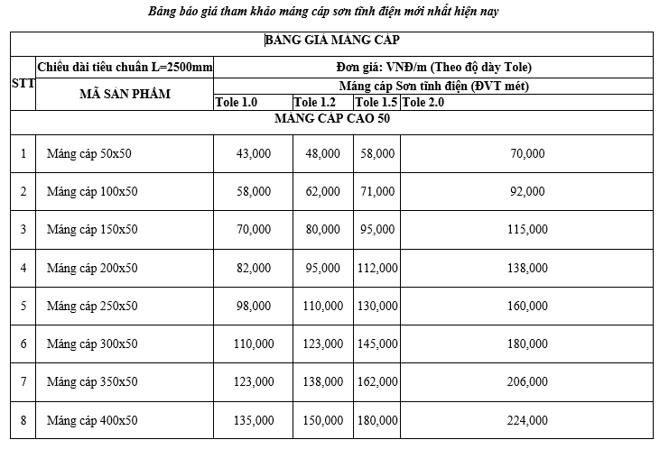 Báo giá máng cáp sơn tĩnh điện mới nhất