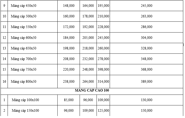 Báo giá máng cáp sơn tĩnh điện mới nhất