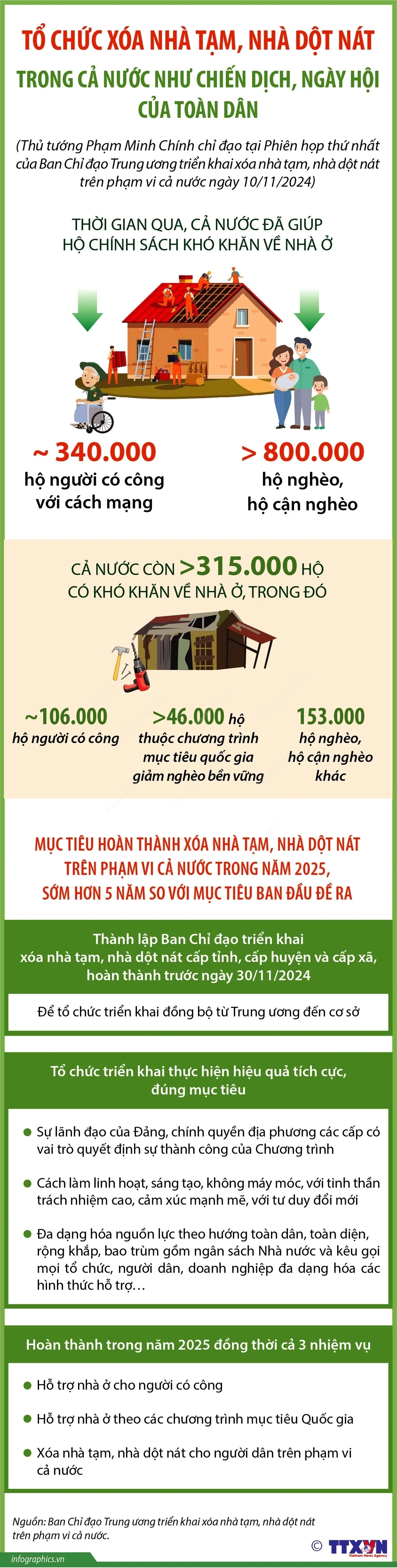 Tổ chức xóa nhà tạm, nhà dột nát như chiến dịch, ngày hội của toàn dân