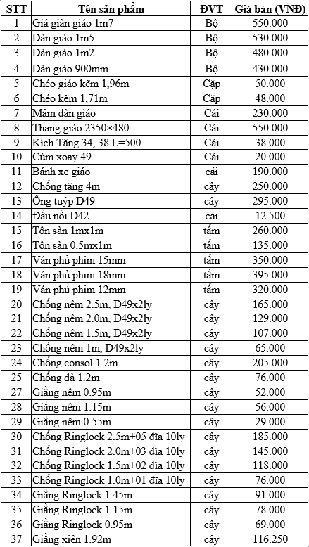 Công ty Thiên Phú báo giá giàn giáo xây dựng tại Thành phố Hồ Chí Minh