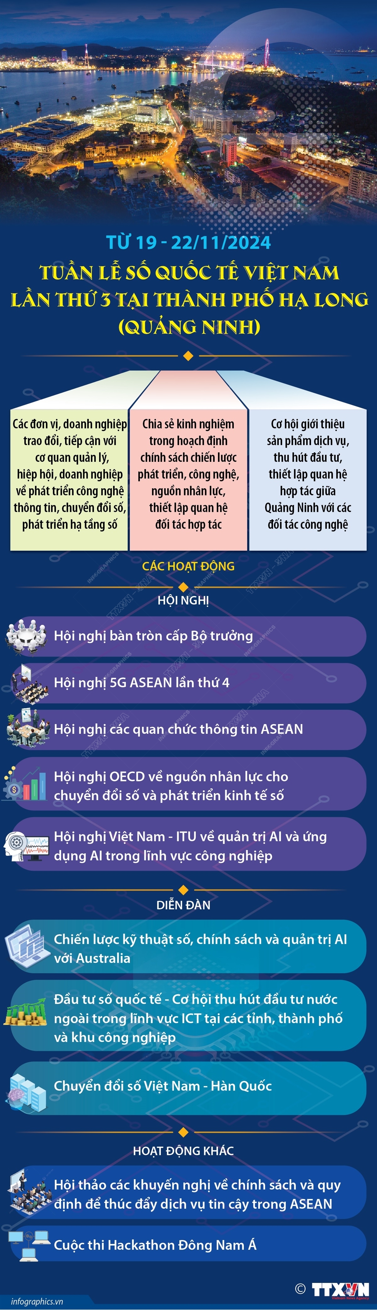 Tuần lễ Số quốc tế Việt Nam lần thứ 3 tại thành phố Hạ Long