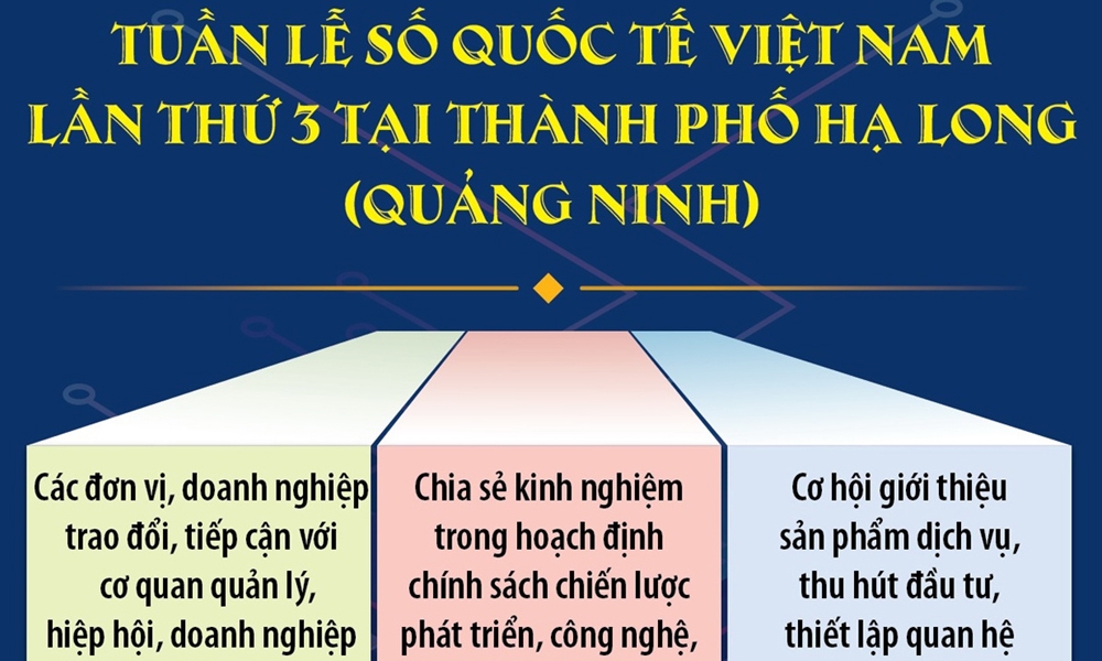 Tuần lễ Số quốc tế Việt Nam lần thứ 3 tại thành phố Hạ Long