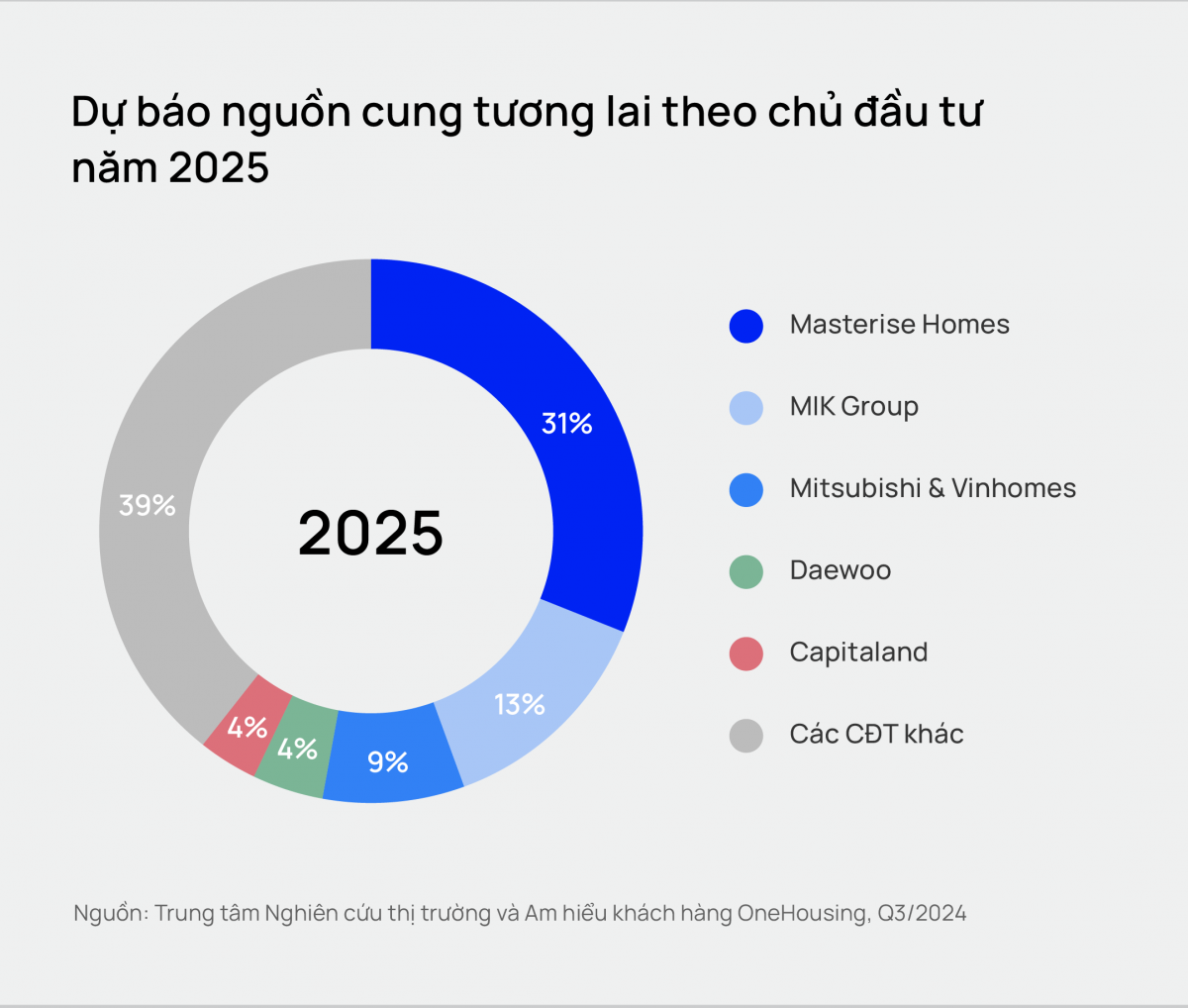 Thị trường căn hộ Hà Nội: Từ “sốc giá” đến cơ hội trong chu kỳ tăng trưởng mới