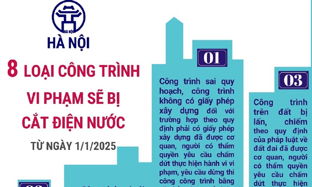 8 loại công trình vi phạm sẽ bị cắt điện nước trên địa bàn Hà Nội