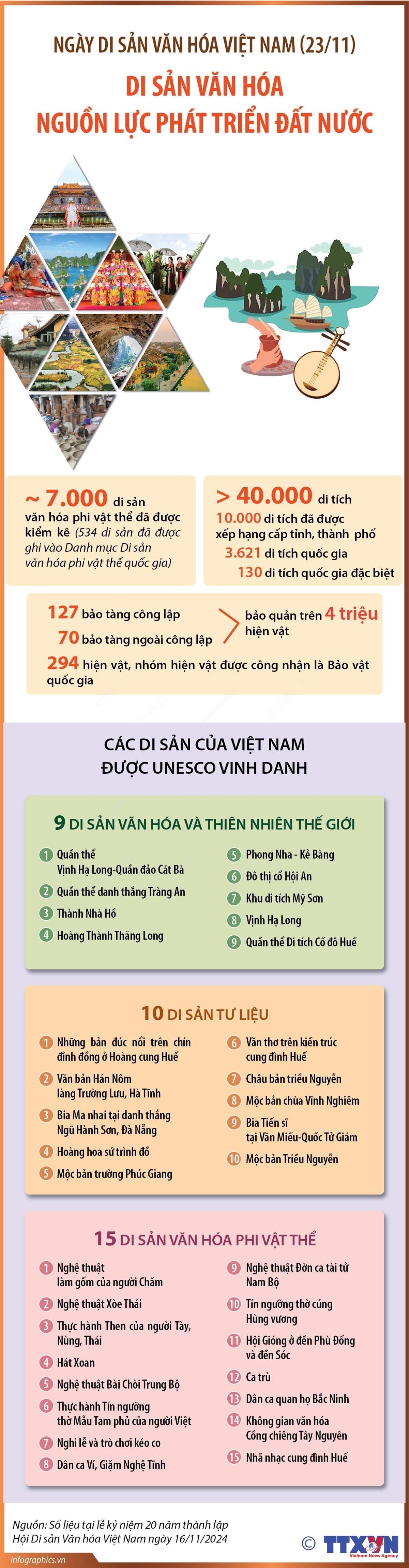 Di sản văn hóa - nguồn lực phát triển của đất nước