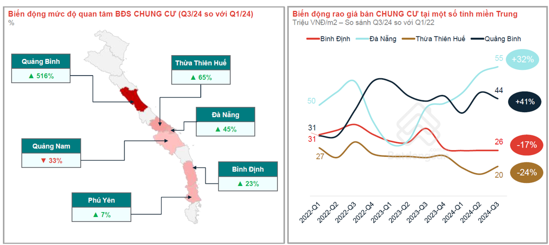 Bất động sản Duyên hải miền Trung: Điểm sáng trong chu kỳ tăng trưởng mới