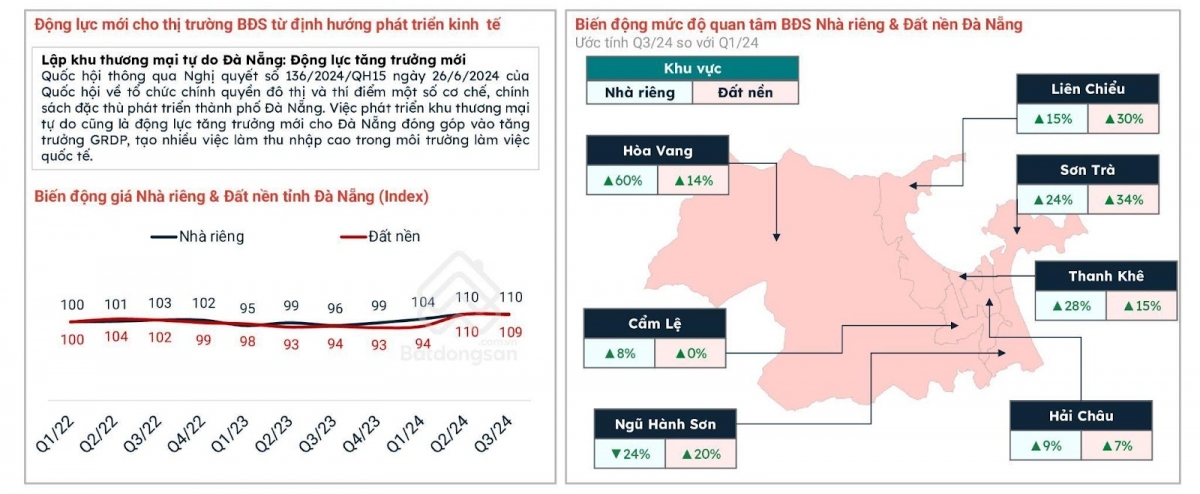 Bất động sản Duyên hải miền Trung: Điểm sáng trong chu kỳ tăng trưởng mới