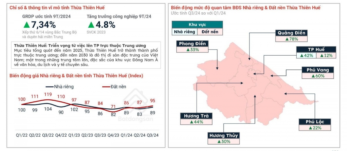 Bất động sản Duyên hải miền Trung: Điểm sáng trong chu kỳ tăng trưởng mới