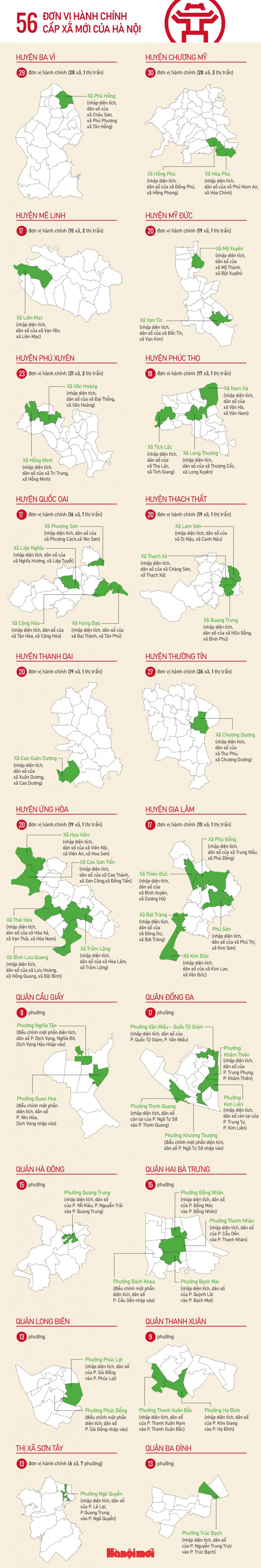 Hà Nội có 56 đơn vị hành chính cấp xã mới từ năm 2025