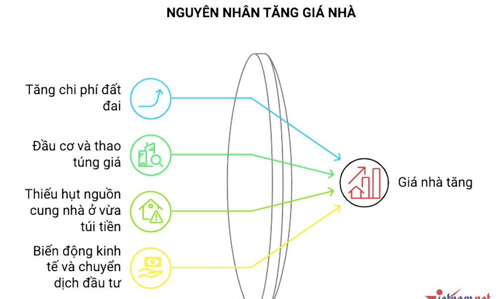 Bán nhà giữa cơn sốt giá, 1 năm tăng 5 tỷ sau những lần sang tay chớp nhoáng