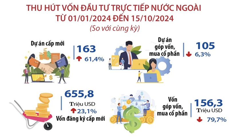 Dòng tiền của nhà đầu tư đang đổ về “vùng trũng” nào tại Bình Dương?