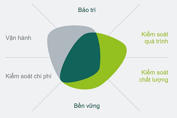 Ngành Xi măng: Thách thức đa diện và đột phá công nghệ