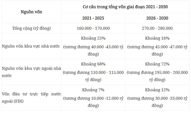 Kế hoạch thực hiện Quy hoạch tỉnh Thừa Thiên - Huế thời kỳ 2021 - 2030, tầm nhìn đến năm 2050