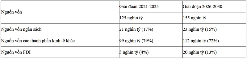 Kế hoạch thực hiện Quy hoạch tỉnh Ninh Thuận đến 2050