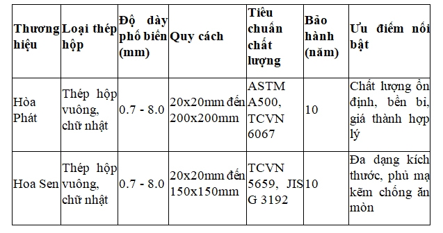 Các lưu ý khi mua thép hộp và bảng giá thép hộp mới hiện nay