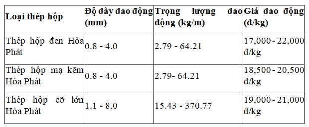 Các lưu ý khi mua thép hộp và bảng giá thép hộp mới hiện nay