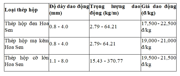 Các lưu ý khi mua thép hộp và bảng giá thép hộp mới hiện nay