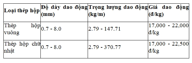 Các lưu ý khi mua thép hộp và bảng giá thép hộp mới hiện nay