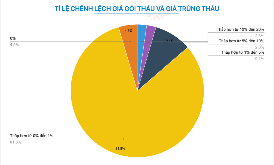 Bị xử phạt do thi công cẩu thả, Công ty Khánh Chi Hà Nam làm ăn ra sao?