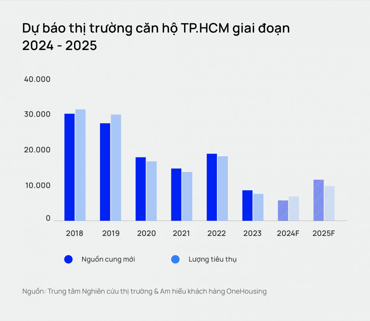 Nguồn cung căn hộ tại Thành phố Hồ Chí Minh dự kiến tăng mạnh trong năm 2025