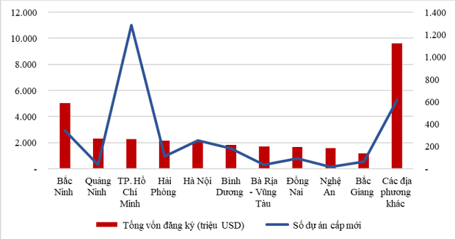 Bí quyết nào tạo nên sức hút FDI mạnh mẽ cho Bắc Ninh