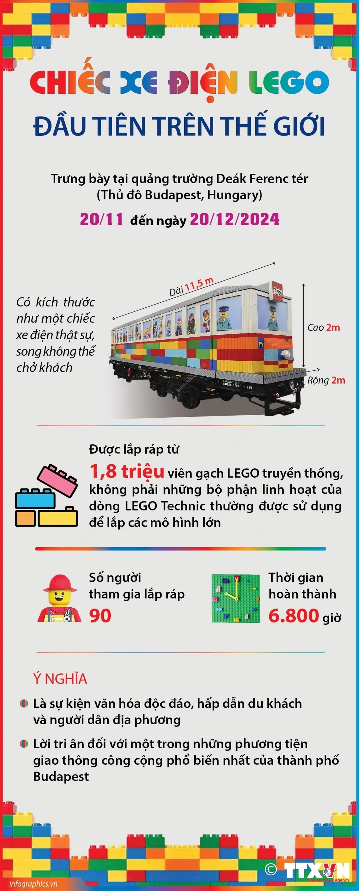 Chiếc xe điện LEGO đầu tiên trên thế giới